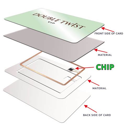 can i use nfc with a chip card|what is contactless card payment.